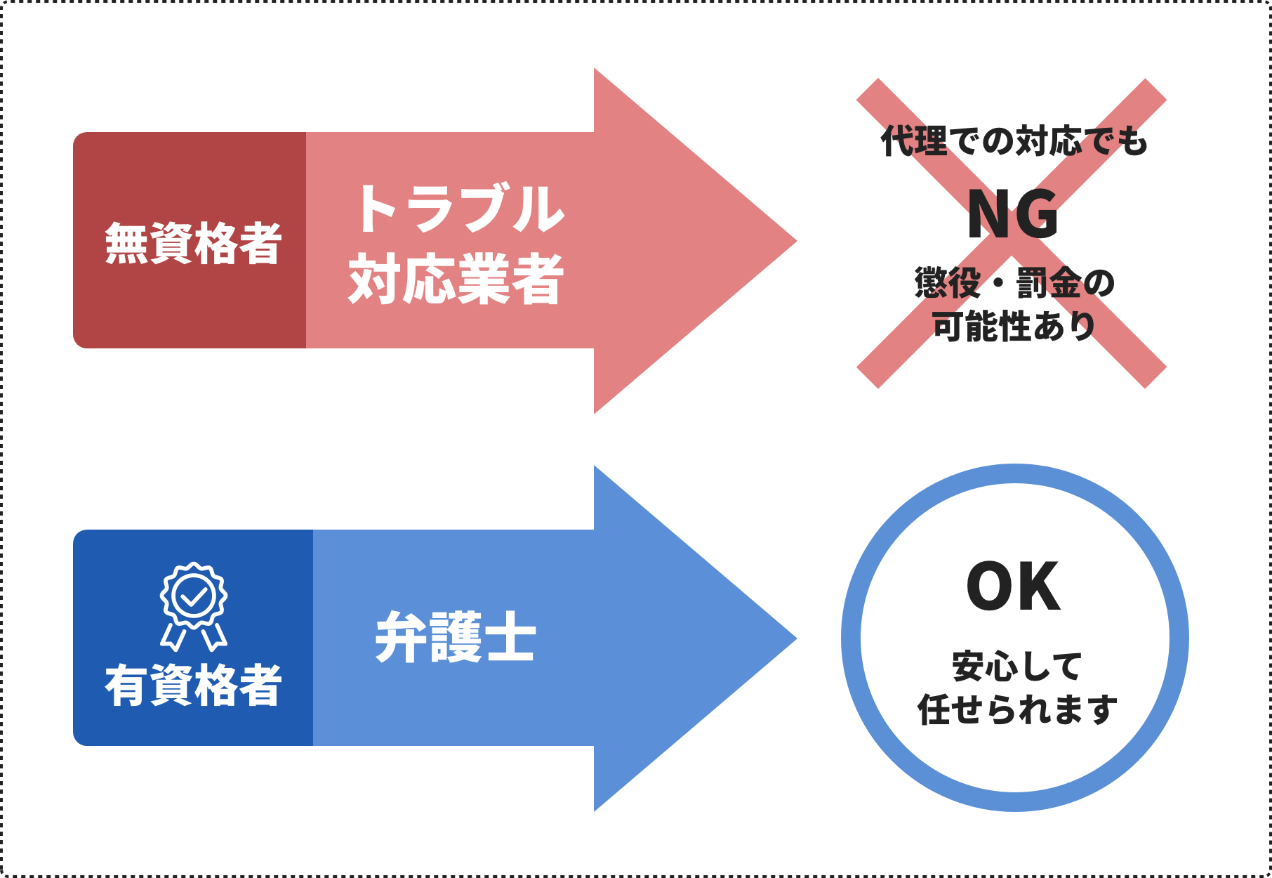 投稿削除は有資格者のみ対応可能